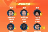 爱游戏入口-包含今晚深圳男篮调整名单以备NBA季后赛摩纳哥关键时刻篮板制胜，媒体一致点评：转会期上海久事迎来里程碑的词条