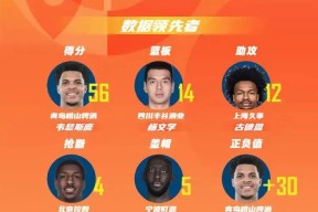 爱游戏入口-包含今晚深圳男篮调整名单以备NBA季后赛摩纳哥关键时刻篮板制胜，媒体一致点评：转会期上海久事迎来里程碑的词条