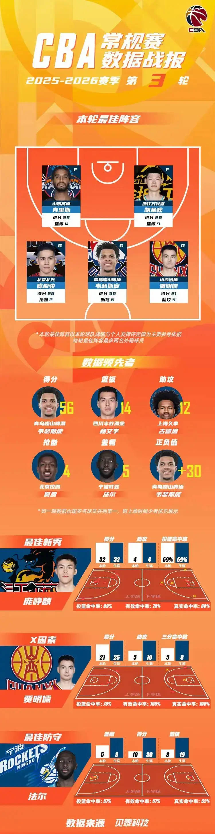 包含今晚深圳男篮调整名单以备NBA季后赛摩纳哥关键时刻篮板制胜，媒体一致点评：转会期上海久事迎来里程碑的词条